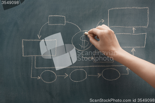 Image of Financial chart