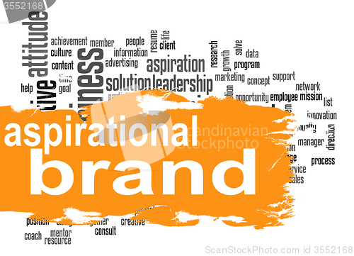 Image of Aspirational brand cloud with orange banner