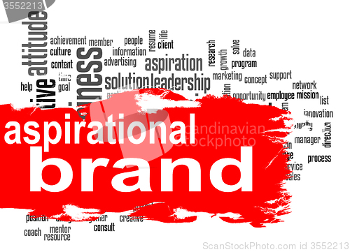 Image of Aspirational brand word cloud with red banner