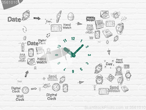 Image of Timeline concept: Clock on wall background