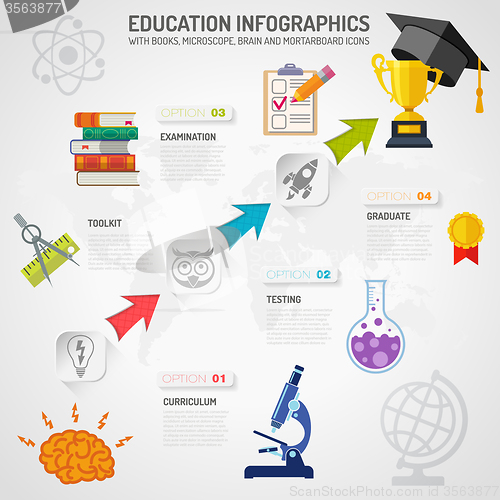 Image of Education Infographics