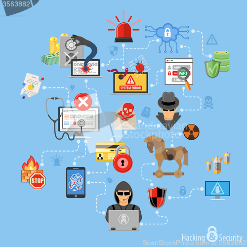 Image of Internet Security Infographics