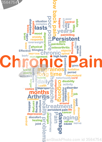 Image of Chronic pain background concept
