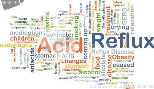 Image of Acid reflux background concept