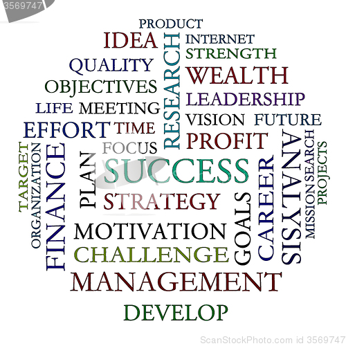 Image of Word Cloud Shows Road To Success