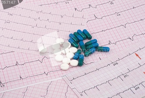 Image of Cardio Medication