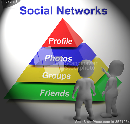 Image of Social Networks Pyramid Shows Facebook Twitter And Google Plus