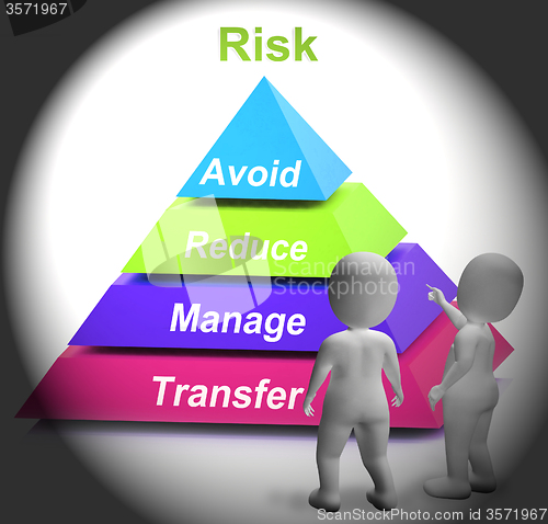 Image of Risk Symbol Shows Risky Or Uncertain Situation