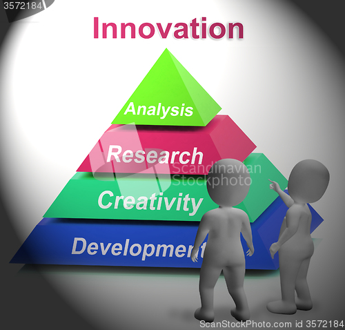 Image of Innovation Pyramid Shows New Or Latest Developments