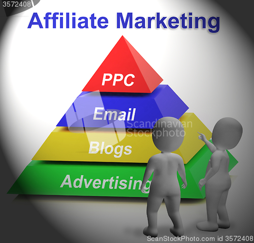 Image of Affiliate Marketing Symbol Means Internet Advertising And Public