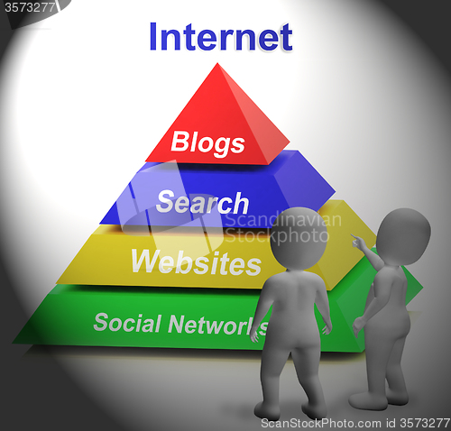 Image of Internet Symbol Shows Websites Online and Social Networks