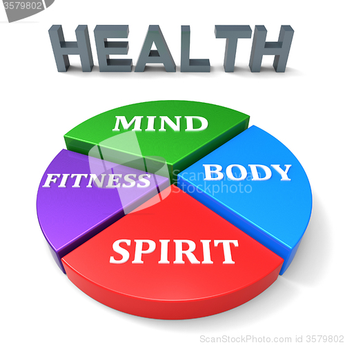 Image of Health Chart Shows Working Out And Athletic