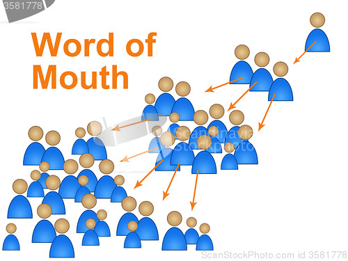 Image of Word Of Mouth Represents Social Media Marketing And Connect