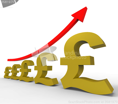 Image of Gpp Increasing Means Costs Cost And Rising