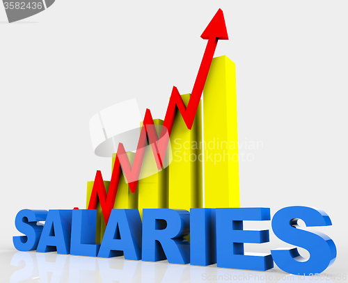 Image of Increase Salaries Shows Financial Report And Develop