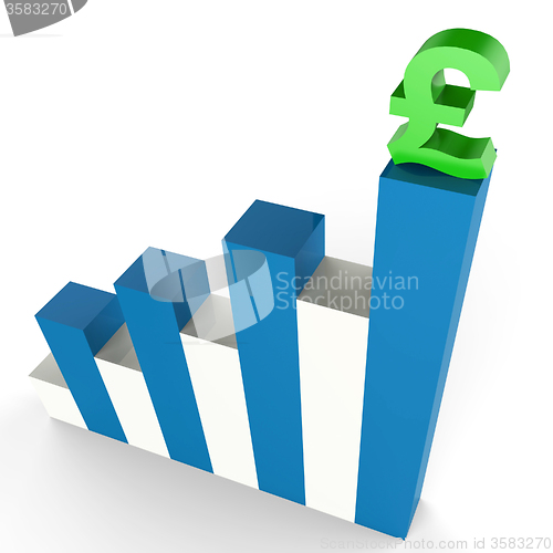 Image of Pound Gain Shows Financial Report And Diagram