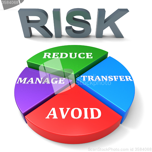 Image of Reducing Risk Indicates Unsafe Hazard And Insecurity