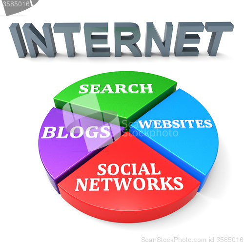 Image of Internet Search Means World Wide Web And Analysis