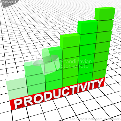 Image of Increase Productivity Means Progress Report And Analysis