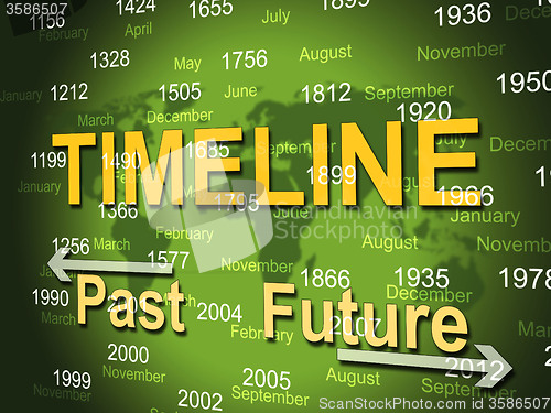 Image of Time Line Shows Long Ago And Done