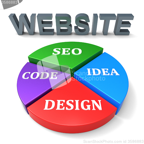 Image of Website Design Indicates Online Internet And Search