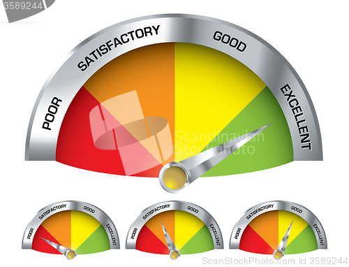 Image of Performance indicator