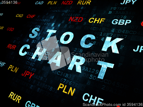Image of Finance concept: Stock Chart on Digital background