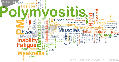 Image of Polymyositis PM background concept