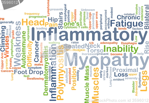 Image of Inflammatory myopathy background concept