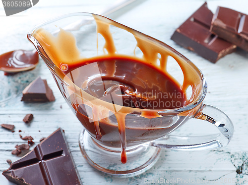 Image of bowl of melted chocolate