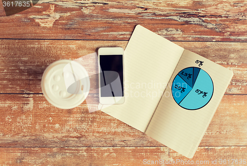 Image of close up of notebook, coffee cup and smartphone