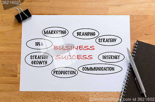 Image of Note book with white paper hand drafting of marketing success co