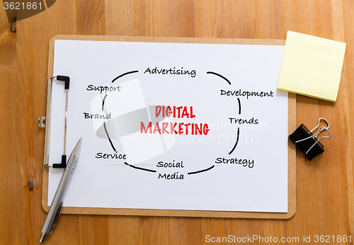 Image of Office desk with clipboard showing digital marketing concept
