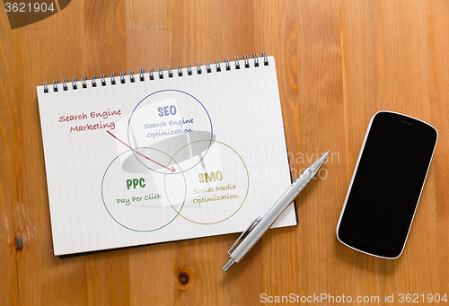 Image of Mobile phone on desk with handbook drafting about search engine 