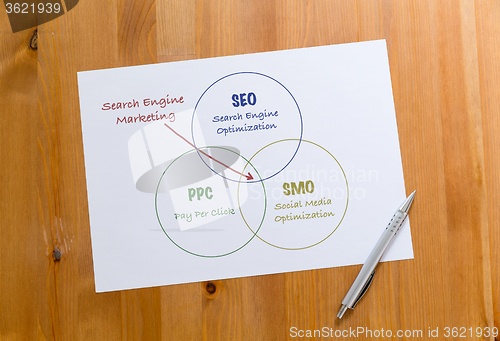 Image of White paper draft showing the hand draft of search engine market