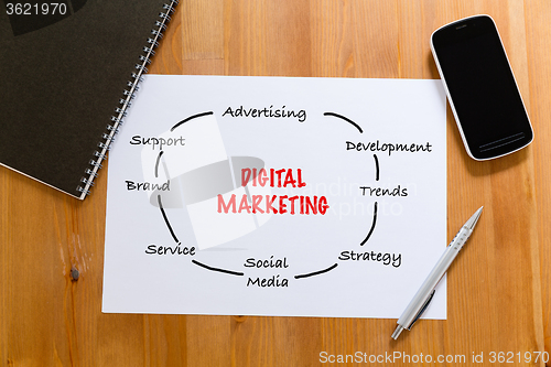 Image of White paper on desk with cellphone showing digital marketing con