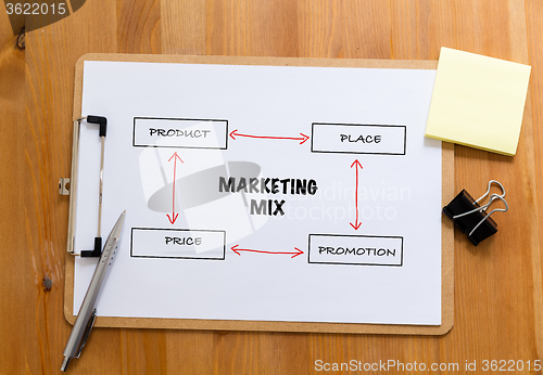 Image of Office desk with clipboard showing marketing mix concept