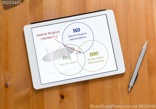 Image of Digital Tablet and pen on a desk and presenting search engine ma