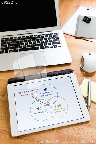 Image of Business working desk with tablet showing search engine marketin