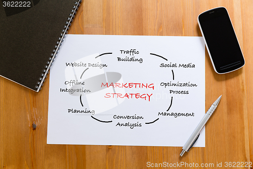 Image of White paper on desk with cellphone showing marketing Strategy co