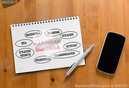 Image of Mobile phone on desk with handbook drafting about marketing succ