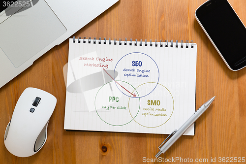 Image of Office table with handbook drafting about search engine marketin