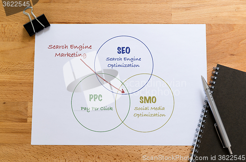 Image of Note book with white paper hand drafting of search engine market