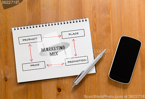 Image of Mobile phone on desk with handbook drafting about marketing mix 