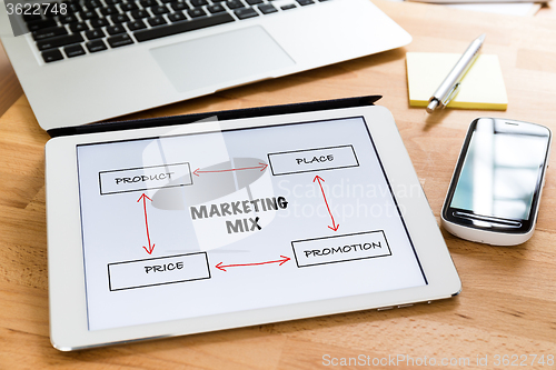 Image of Busy working desk with tablet showing the information of marketi