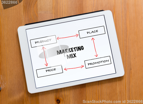 Image of Digital Tablet on a desk and showing marketing mix concept