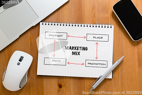 Image of Office table with handbook drafting about marketing mix concept