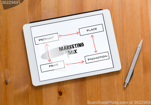 Image of Digital Tablet and pen on a desk and presenting marketing mix co