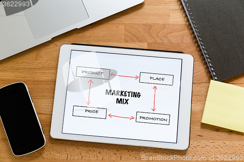 Image of Working desk with digital tablet showing marketing mix concept