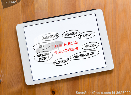 Image of Digital Tablet on a desk and showing marketing success concept